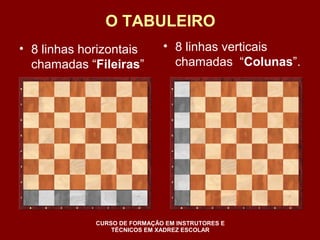 O TABULEIRO 
• 8 linhas horizontais 
chamadas “Fileiras” 
• 8 linhas verticais 
chamadas “Colunas”. 
CURSO DE FORMAÇÃO EM INSTRUTORES E 
TÉCNICOS EM XADREZ ESCOLAR 
 