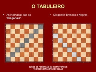 O TABULEIRO 
• As inclinadas são as 
“Diagonais”. 
• Diagonais Brancas e Negras 
CURSO DE FORMAÇÃO EM INSTRUTORES E 
TÉCNICOS EM XADREZ ESCOLAR 
 