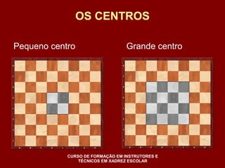 OS CENTROS 
Pequeno centro Grande centro 
CURSO DE FORMAÇÃO EM INSTRUTORES E 
TÉCNICOS EM XADREZ ESCOLAR 
 