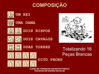 COMPOSIÇÃO 
Totalizando 16 
Peças Brancas 
CURSO DE FORMAÇÃO EM INSTRUTORES E 
TÉCNICOS EM XADREZ ESCOLAR 
 