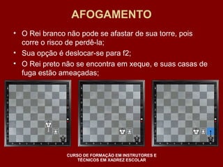 AFOGAMENTO 
• O Rei branco não pode se afastar de sua torre, pois 
corre o risco de perdê-la; 
• Sua opção é deslocar-se para f2; 
• O Rei preto não se encontra em xeque, e suas casas de 
fuga estão ameaçadas; 
CURSO DE FORMAÇÃO EM INSTRUTORES E 
TÉCNICOS EM XADREZ ESCOLAR 
 