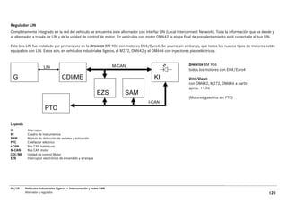 Regulador LIN
Completamente integrado en la red del vehículo se encuentra este alternador con interfaz LIN (Local Interconnect Network). Toda la información que va desde y
al alternador a través de LIN y de la unidad de control de motor. En vehículos con motor OM642 la etapa final de precalentamiento está conectada al bus LIN.

Este bus LIN fue instalado por primera vez en la SPRINTER BM 906 con motores EU4/Euro4. Se asume sin embargo, que todos los nuevos tipos de motores están
equipados con LIN. Estos son, en vehículos industriales ligeros, el M272, OM642 y el OM646 con inyectores piezoeléctricos.


                                                                       M-CAN                              SPRINTER BM 906
                       LIN
                                                                                                          todos los motores con EU4/Euro4

 G                                  CDI/ME                                           KI                   VITO/VIANO
                                                                                                          con OM642, M272, OM646 a partir
                                                                                                          aprox. 11.06
                                                              EZS          SAM
                                                                                                          (Motores gasolina sin PTC)
                                                                                  I-CAN
                        PTC

Leyenda
G          Alternador
KI         Cuadro de instrumentos
SAM        Módulo de detección de señales y activación
PTC        Calefactor eléctrico
I-CAN      Bus CAN habitáculo
M-CAN      Bus CAN motor
CDI/ME     Unidad de control Motor
EZS        Interruptor electrónico de encendido y arranque




06/10     Vehículos Industriales Ligeros • Interconexión y redes CAN
          Alternador y regulador                                                                                                                         120
 