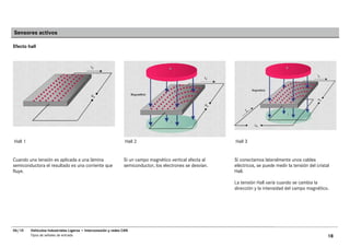 Sensores activos

Efecto hall




Hall 1                                                           Hall 2                                     Hall 3


Cuando una tensión es aplicada a una lámina                     Si un campo magnético vertical afecta al    Si conectamos lateralmente unos cables
semiconductora el resultado es una corriente que                semiconductor, los electrones se desvían.   eléctricos, se puede medir la tensión del cristal
fluye.                                                                                                      Hall.

                                                                                                            La tensión Hall varía cuando se cambia la
                                                                                                            dirección y la intensidad del campo magnético.




06/10    Vehículos Industriales Ligeros • Interconexión y redes CAN
         Tipos de señales de entrada                                                                                                                        18
 