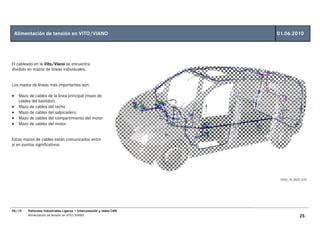 Alimentación de tensión en VITO/VIANO                             01.06.2010




El cableado en la Vito/Viano se encuentra
dividido en mazos de líneas individuales.


Los mazos de líneas más importantes son:

•    Mazo de cables de la línea principal (mazo de
     cables del bastidor)
•    Mazo de cables del techo
•    Mazo de cables del salpicadero
•    Mazo de cables del compartimiento del motor
•    Mazo de cables del motor


Estos mazos de cables están comunicados entre
sí en puntos significativos.




                                                                       GT00_19_0037_C75




06/10    Vehículos Industriales Ligeros • Interconexión y redes CAN
         Alimentación de tensión en VITO/VIANO                                    25
 