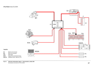 VITO/VIANO hasta 02.2004


                                                                                           G1


                                                                                                                  F
                                                                       M1


                                                                                                                      F7
                                                                               F1   150A



                                                      G2/…

                                                                                            F35   Z66/1      F34




                                                    N14                                                   K40/9



Leyenda

G1        Batería de arranque                                          N33/4
M1        Motor de arranque                                                                                           F4
G2/       Alternador
N14       Etapa final precalentamiento
N33/4     Calefactor adic. eléctrico PTC                                                                              F5


06/10     Vehículos Industriales Ligeros • Interconexión y redes CAN
          Alimentación de tensión en VITO/VIANO                                                                            27
 