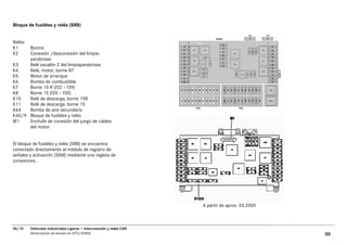 Bloque de fusibles y relés (SRB)


Relés:
K1    Bocina
K2    Conexión /desconexión del limpia-
      parabrisas
K3    Relé escalón 2 del limpiaparabrisas
K4    Relé, motor, borne 87
K5    Motor de arranque
K6    Bomba de combustible
K7    Borne 15 R (f32 – f39)
K8    Borne 15 (f20 – f30)
K10   Relé de descarga, borne 15R
K11   Relé de descarga, borne 15
K64   Bomba de aire secundario
K40/9 Bloque de fusibles y relés
M1    Enchufe de conexión del juego de cables
      del motor


El bloque de fusibles y relés (SRB) se encuentra
conectado directamente al módulo de registro de
señales y activación (SAM) mediante una regleta de
conexiones.




                                                                      A partir de aprox. 03.2005



06/10    Vehículos Industriales Ligeros • Interconexión y redes CAN
         Alimentación de tensión en VITO/VIANO                                                     30
 