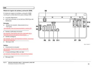 SAM

Módulo de registro de señales y activación (SAM)
El módulo de registro de señales y activación (SAM)
constituye la unidad electrónica para el bloque SRB.

•   se puede diagnosticar
•   está interconectado a la red del bus CAN-B (bus del
    habitáculo)
Entradas:
• Señales de conexión /desconexión de un
     interruptor
 (por ejemplo, freno de estacionamiento, sistema ZV)

• Señales codificadas de tensión
(por ejemplo, interruptores de la luz, interruptor de la
ventanilla giratoria de apertura hacia fuera)
• Señales analógicas
(por ejemplo, sensor de temperatura exterior, transmisor
del nivel del depósito)
• Mensajes CAN
                                                                      S54.21-4500-12
Salidas:
• Directamente al actuador
(por ejemplo, limpia luneta trasera, sistema ZV,
iluminación)
• A través del bloque SRB y de relés
(por ejemplo, limpiaparabrisas, luneta térmica trasera)

•   Mensajes CAN


06/10    Vehículos Industriales Ligeros • Interconexión y redes CAN
         Alimentación de tensión en VITO/VIANO                                 31
 