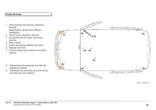 Puntos de masa



1. Parte posterior del vehículo, izquierda y
   derecha
   (parachoques, detrás de la rejilla de
   ventilación)
2. Panel frontal, izquierda y derecha
                                                                     A, B
3. Compartimiento de motor, izquierda y
   derecha
4. Parte central
5. Centro de la parte delantera del techo
6. Bastidor del motor
7. Punto de apoyo para arranque con ayuda
   externa




A   Distribuidores de potencial, bus CAN del
    habitáculo (CAN-B)
B   Distribuidor de potencial con punto neutro,
    bus CAN del motor (CAN-C)



                                                                            GT00_19_0030_C05




06/10   Vehículos Industriales Ligeros • Interconexión y redes CAN
        Alimentación de tensión en VITO/VIANO                                          33
 