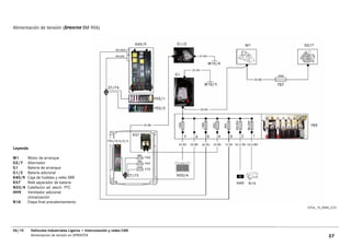 Alimentación de tensión (SPRINTER BM 906)




Leyenda

M1      Motor de arranque
G2/7    Alternador
G1      Batería de arranque
G1/2    Batería adicional
K40/9   Caja de fusibles y relés SRB
K57     Relé separador de batería
N33/4   Calefactor ad. electr. PTC
HH9     Ventilador adicional
        climatización
N14     Etapa final precalentamiento
                                                                       GT54_15_0086_C74




06/10     Vehículos Industriales Ligeros • Interconexión y redes CAN
          Alimentación de tensión en SPRINTER                                     37
 