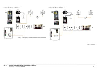 A partir de aprox. 10.2006 →                                                                       A partir de aprox. 10.2006 →




                            X167/1, X168/1, X168/2 (Volquete o trampilla de carga o montacargas)




                                                                                                                                  GT54_15_0086_C74




06/10   Vehículos Industriales Ligeros • Interconexión y redes CAN
        Alimentación de tensión en SPRINTER                                                                                                  39
 