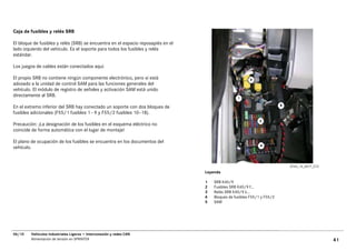 Caja de fusibles y relés SRB

El bloque de fusibles y relés (SRB) se encuentra en el espacio reposapiés en el
lado izquierdo del vehículo. Es el soporte para todos los fusibles y relés
estándar.

Los juegos de cables están conectados aquí.

El propio SRB no contiene ningún componente electrónico, pero sí está
adosado a la unidad de control SAM para las funciones generales del
vehículo. El módulo de registro de señales y activación SAM está unido
directamente al SRB.

En el extremo inferior del SRB hay conectado un soporte con dos bloques de
fusibles adicionales (F55/1 fusibles 1 - 9 y F55/2 fusibles 10–18).

Precaución: ¡La designación de los fusibles en el esquema eléctrico no
coincide de forma automática con el lugar de montaje!

El plano de ocupación de los fusibles se encuentra en los documentos del
vehículo.


                                                                                                                          GT54_15_0077_C72
                                                                                  Leyenda

                                                                                  1   SRB K40/9
                                                                                  2   Fusibles SRB K40/9 f…
                                                                                  3   Relés SRB K40/9 k…
                                                                                  4   Bloques de fusibles F55/1 y F55/2
                                                                                  5   SAM




06/10   Vehículos Industriales Ligeros • Interconexión y redes CAN
        Alimentación de tensión en SPRINTER                                                                                                  41
 