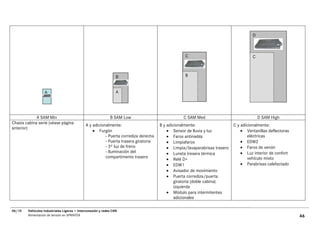 D



                                                                                                  C                                  C



                                                                 B                                B


                  A                                              A




             A SAM Min                                       B SAM Low                           C SAM Med                               D SAM High
Chasis cabina serie (véase página            A y adicionalmente:                     B y adicionalmente:                   C y adicionalmente:
anterior)
                                                 • Furgón                                • Sensor de lluvia y luz              • Ventanillas deflectoras
                                                        - Puerta corrediza derecha       • Faros antiniebla                        eléctricas
                                                        - Puerta trasera giratoria       • Limpiafaros                         • EDW2
                                                        - 3ª luz de freno                • Limpia/lavaparabrisas trasero       • Faros de xenón
                                                        - Iluminación del                • Luneta tresera térmica              • Luz interior de confort
                                                        compartimento trasero                                                      vehículo mixto
                                                                                         • Relé D+
                                                                                         • EDW1                                • Parabrisas calefactado
                                                                                         • Avisador de movimiento
                                                                                         • Puerta corrediza/puerta
                                                                                             giratoria (doble cabina)
                                                                                             izquierda
                                                                                         • Módulo para intermitentes
                                                                                             adicionales

06/10   Vehículos Industriales Ligeros • Interconexión y redes CAN
        Alimentación de tensión en SPRINTER                                                                                                                46
 