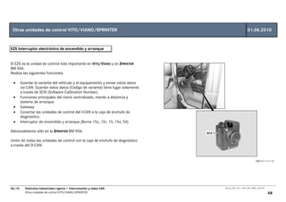 Otras unidades de control VITO/VIANO/SPRINTER                                                         01.06.2010


EZS Interruptor electrónico de encendido y arranque


El EZS es la unidad de control más importante en VITO/VIANO y en SPRINTER
BM 906.
Realiza las siguientes funciones:

 •      Guardar la variante del vehículo y el equipamiento y enviar estos datos
        vía CAN. Guardar estos datos (Código de variante) tiene lugar solamente
        a través de SCN (Software Calibration Number).
 •      Funciones principales del cierre centralizado, mando a distancia y
        sistema de arranque.
 •      Gateway
 •      Conectar las unidades de control del I-CAN a la caja de enchufe de
        diagnóstico.
 •      Interruptor de encendido y arranque (Borne 15c, 15r, 15, 15x, 50)

Adicionalmente sólo en la SPRINTER BM 906:

Unión de todas las unidades de control con la caja de enchufe de diagnóstico
a través del D-CAN.


                                                                                                               D80.57-1111-12




06/10     Vehículos Industriales Ligeros • Interconexión y redes CAN              00_Ar_LT25_1511_7457_V01_NTB3_16.07.07

          Otras unidades de control VITO/VIANO/SPRINTER                                                                    48
 