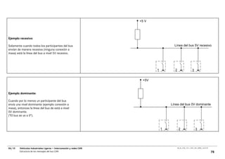 +5 V




Ejemplo recesivo:

Solamente cuando todos los participantes del bus                                      Línea del bus 5V recesivo
envían de manera recesiva (ninguna conexión a
masa) está la línea del bus a nivel 5V recesivo.




                                                                            1         2                     3


                                                                      +5V



Ejemplo dominante:

Cuando por lo menos un participante del bus
envía una nivel dominante (ejemplo conexión a                                       Línea del bus 0V dominante
masa), entonces la línea del bus de está a nivel
0V dominante.
("El bus se va a 0").



                                                                                1          2                    3




06/10   Vehículos Industriales Ligeros • Interconexión y redes CAN                        00_Ar_LT25_1511_7457_V01_NTB3_16.07.07

        Estructura de los mensajes del bus CAN                                                                                     78
 