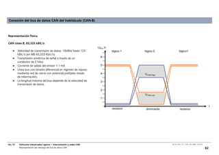 Conexión del bus de datos CAN del habitáculo (CAN-B)



Representación física

CAN clase B, 83,333 kBit/s
                                                                      UBus V
   •    Velocidad de transmisión de datos: 10kBits hasta 125                   lógico 1   lógico 0             lógico1
        kBit/s (en MB 83,333 Kbit/s)
   •    Transmisión simétrica de señal a través de un                   6
        conductor de 2 hilos
   •    Corriente de salida del emisor < 1 mA                           5
   •    Línea bus con tensión diferencial en régimen de reposo
        mediante red de cierre con potencial prefijado (modo            4                 VCAN-High
                                                                                           CAN-
        de hibernación).
   •    La longitud máxima del bus depende de la velocidad de           3
        transmisión de datos.
                                                                        2
                                                                                          VCAN-Low
                                                                                          VCAN-
                                                                        1

                                                                                                                                                     t
                                                                               recesivo    dominante            recesivo




06/10    Vehículos Industriales Ligeros • Interconexión y redes CAN                                    00_Ar_LT25_1511_7457_V01_NTB3_16.07.07

         Representación del mensaje del bus de datos CAN                                                                                        82
 