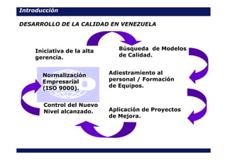 DESARROLLO DE LA CALIDAD EN VENEZUELA
Iniciativa de la alta
gerencia.
Búsqueda de Modelos
de Calidad.
Adiestramiento al
pe...