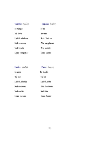 33
Venire: (venir) Sapere: (saber)
Io vengo Io so
Tu vieni Tu sai
Lei / Lui viene Lei / Lui sa
Noi veniamo Noi sappiamo
Voi venite Voi sapete
Loro vengono Loro sanno
Uscire: (salir) Fare: (hacer)
Io esco Io faccio
Tu esci Tu fai
Lei / Lui esce Lei / Lui fa
Noi usciamo Noi facciamo
Voi uscite Voi fate
Loro escono Loro fanno
 