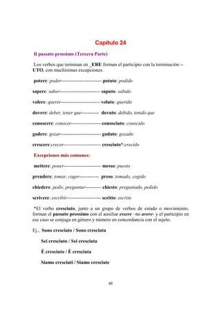 48
Capítulo 24
Il passato prossimo (Tercera Parte)
Los verbos que terminan en _ERE forman el participio con la terminación –
UTO, con muchísimas excepciones.
potere: poder------------------------- potuto: podido
sapere: saber------------------------- saputo: sabido
volere: querer------------------------ voluto: querido
dovere: deber, tener que----------- dovuto: debido, tenido que
conoscere: conocer-------------------conosciuto: conocido
godere: gozar------------------------- goduto: gozado
crescere:crecer----------------------- cresciuto*:crecido
Excepciones más comunes:
mettere: poner----------------------- messo: puesto
prendere: tomar, coger------------ preso: tomado, cogido
chiedere: pedir, preguntar---------- chiesto: preguntado, pedido
scrivere: escribir--------------------- scritto: escrito
*El verbo cresciuto, junto a un grupo de verbos de estado o movimiento,
forman el passato prossimo con el auxiliar essere –no avere- y el participio en
ese caso se conjuga en género y número en concordancia con el sujeto.
Ej., Sono cresciuto / Sono cresciuta
Sei cresciuto / Sei cresciuta
È cresciuto / È cresciuta
Siamo cresciuti / Siamo cresciute
 