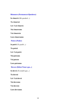 64
Rimanere (Permanecer/Quedarse)
Io rimarrò (Me quedaré...)
Tu rimarrai
Lei / Lui rimarrà
Noi rimarremo
Voi rimarrete
Loro rimarranno
Potere (Poder)
Io potrò (Yo podré...)
Tu potrai
Lei / Lui potrà
Noi potremo
Voi potrete
Loro potranno
Dovere (Deber/Tener que...)
Io dovrò (Yo tendré que...)
Tu dovrai
Lei / Lui dovrà
Noi dovremo
Voi dovrete
Loro dovranno
 