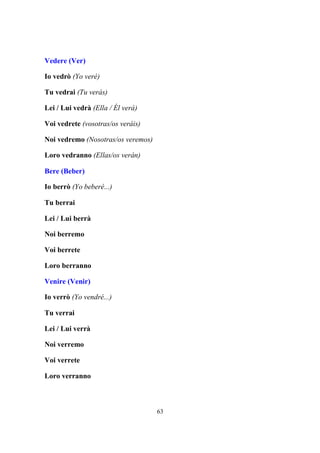 63
Vedere (Ver)
Io vedrò (Yo veré)
Tu vedrai (Tu verás)
Lei / Lui vedrà (Ella / Él verá)
Voi vedrete (vosotras/os veráis)
Noi vedremo (Nosotras/os veremos)
Loro vedranno (Ellas/os verán)
Bere (Beber)
Io berrò (Yo beberé...)
Tu berrai
Lei / Lui berrà
Noi berremo
Voi berrete
Loro berranno
Venire (Venir)
Io verrò (Yo vendré...)
Tu verrai
Lei / Lui verrà
Noi verremo
Voi verrete
Loro verranno
 