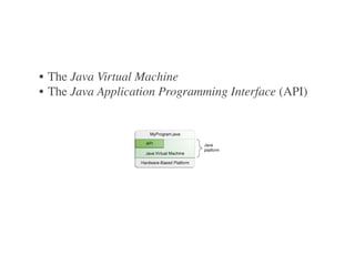 • The Java Virtual Machine
• The Java Application Programming Interface (API)

 
