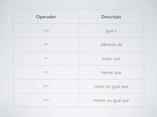 Operador Descrição
== igual a
!= diferente de
> maior que
< menor que
>= maior ou igual que
<= menor ou igual que
 