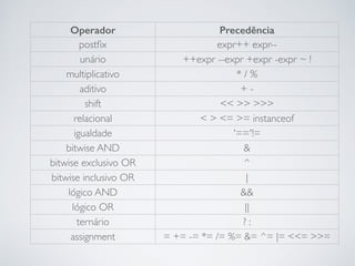 Operador Precedência
postﬁx expr++ expr--
unário ++expr --expr +expr -expr ~ !
multiplicativo * / %
aditivo + -
shift << >> >>>
relacional < > <= >= instanceof
igualdade '=='!=	

bitwise AND &
bitwise exclusivo OR ^
bitwise inclusivo OR |
lógico AND &&
lógico OR ||
ternário ? :
assignment = += -= *= /= %= &= ^= |= <<= >>=
>>> =
 