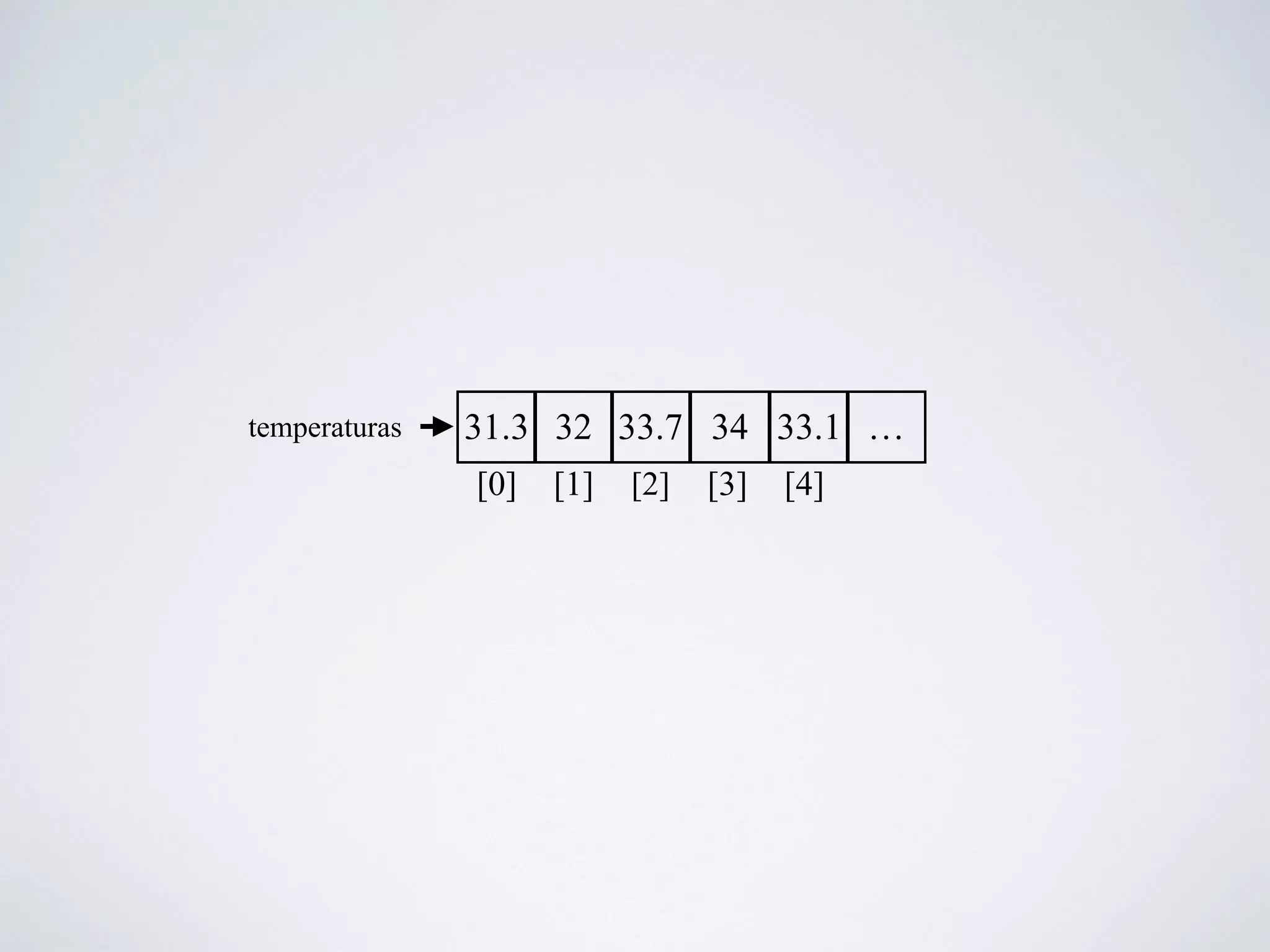 31.3 32 33.7 34 33.1
[0] [1] [2] [3] [4]
…temperaturas
 