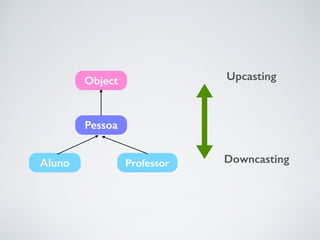 Object
Pessoa
Aluno Professor
Upcasting
Downcasting
 