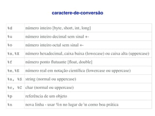 caractere-de-conversão
%d número inteiro [byte, short, int, long]
%u número inteiro decimal sem sinal +-
%o número inteiro octal sem sinal +-
%x, %X número hexadecimal, caixa baixa (lowecase) ou caixa alta (uppercase)
%f número ponto ﬂutuante [ﬂoat, double]
%e, %E número real em notação cientíﬁca (lowercase ou uppercase)
%s, %S string (normal ou uppercase)
%c, %C char (normal ou uppercase)
%p referência de um objeto
%n nova linha - usar %n no lugar de n como boa prática
 