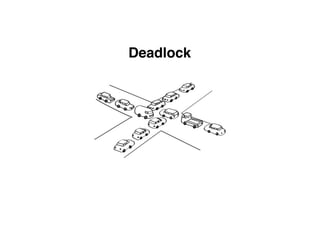 Deadlock
 