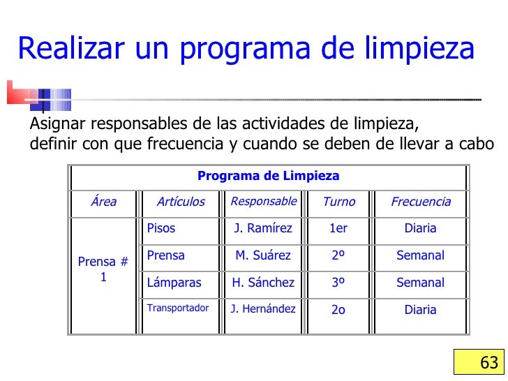 La sospecha en las lombrices a que médico ir