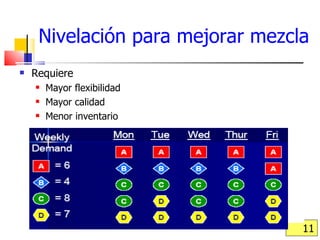 Nivelación para mejorar mezcla Requiere  Mayor flexibilidad Mayor calidad Menor inventario 