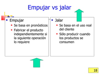Empujar vs jalar Empujar Se basa en pronósticos  Fabricar el producto independientemente si la siguiente operación lo requiere Jalar Se basa en el uso real del cliente Sólo producir cuando los productos se consumen 