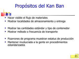 Propósitos del Kan Ban Hacer visible el flujo de materiales Mostrar localidades de almacenamiento y entrega Mostrar las cantidades estándar y tipo de contenedor Mostrar método o frecuencia de transporte Pizarrones de programa muestran estatus de producción Mantener involucrada a la gente en procedimientos estandarizados 
