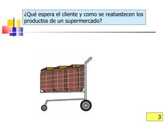 ¿Qué espera el cliente y como se reabastecen los productos de un supermercado?  
