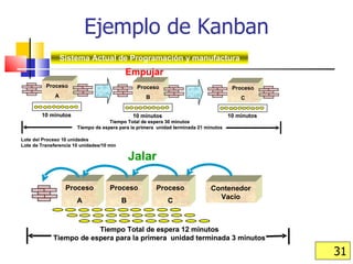 Ejemplo de Kanban 