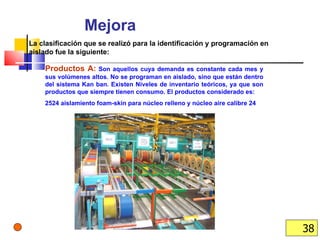 Mejora La clasificación que se realizó para la identificación y programación en aislado fue la siguiente: Productos A:   Son aquellos cuya demanda es constante cada mes y sus volúmenes altos. No se programan en aislado, sino que están dentro del sistema Kan ban. Existen Niveles de inventario teóricos, ya que son productos que siempre tienen consumo. El productos considerado es: 2524 aislamiento foam-skin para núcleo relleno y núcleo aire calibre 24 