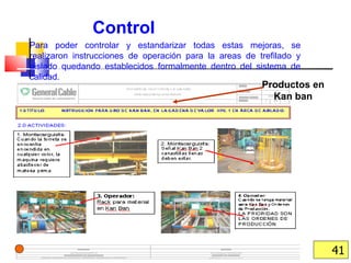 Control Para poder controlar y estandarizar todas estas mejoras, se realizaron instrucciones de operación para la areas de trefilado y aislado quedando establecidos formalmente dentro del sistema de calidad. Productos en Kan ban 