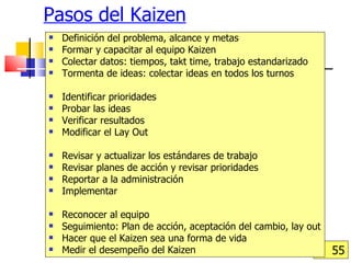 Pasos del Kaizen Definición del problema, alcance y metas Formar y capacitar al equipo Kaizen Colectar datos: tiempos, takt time, trabajo estandarizado Tormenta de ideas: colectar ideas en todos los turnos Identificar prioridades Probar las ideas Verificar resultados Modificar el Lay Out Revisar y actualizar los estándares de trabajo  Revisar planes de acción y revisar prioridades Reportar a la administración Implementar Reconocer al equipo Seguimiento: Plan de acción, aceptación del cambio, lay out Hacer que el Kaizen sea una forma de vida Medir el desempeño del Kaizen 