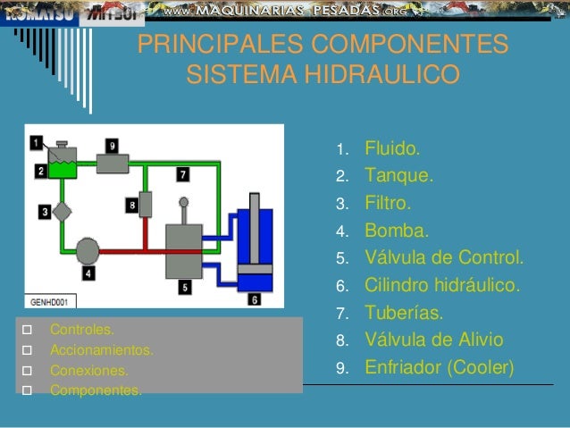 Plano hidráulico básico