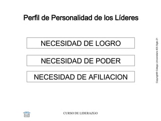 Perfil de Personalidad de los Líderes NECESIDAD DE LOGRO NECESIDAD DE PODER NECESIDAD DE AFILIACION 