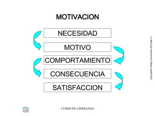 MOTIVACION NECESIDAD MOTIVO COMPORTAMIENTO CONSECUENCIA SATISFACCION 