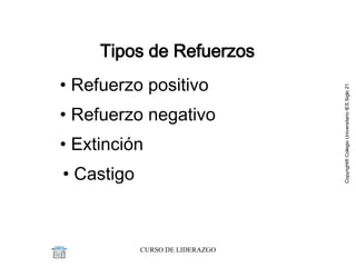 Tipos de Refuerzos Refuerzo positivo Refuerzo negativo Extinción Castigo 