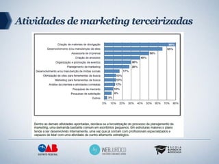 Atividades de marketing terceirizadas
 