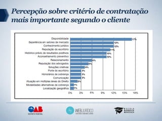 Percepção sobre critério de contratação
mais importante segundo o cliente
 
