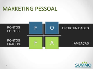 F OPONTOS
FORTES
OPORTUNIDADES
PONTOS
FRACOS AMEAÇAS
MARKETING PESSOAL
 