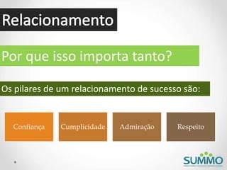 Por que isso importa tanto?
Os pilares de um relacionamento de sucesso são:
Confiança Cumplicidade Admiração Respeito
 