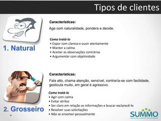 Tipos de clientes
1. Natural
Características:
Age com naturalidade, pondera e decide.
Como tratá-lo
• Expor com clareza e ouvir atentamente
• Manter a calma
• Aceitar as observações contrárias
• Argumentar com objetividade
2. Grosseiro
Características:
Fala alto, chama atenção, sensível, contraría-se com facilidade,
gesticula muito, em geral é agressivo.
Como tratá-lo
• Agir com calma
• Evitar atritos
• Ser claro em relação as informações e buscar exclarecê-lo
• Resolver suas solicitações
• Não se envolver pessoalmente
 