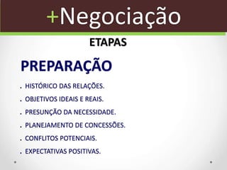 +Negociação
ETAPAS
PREPARAÇÃO
. HISTÓRICO DAS RELAÇÕES.
. OBJETIVOS IDEAIS E REAIS.
. PRESUNÇÃO DA NECESSIDADE.
. PLANEJAMENTO DE CONCESSÕES.
. CONFLITOS POTENCIAIS.
. EXPECTATIVAS POSITIVAS.
 